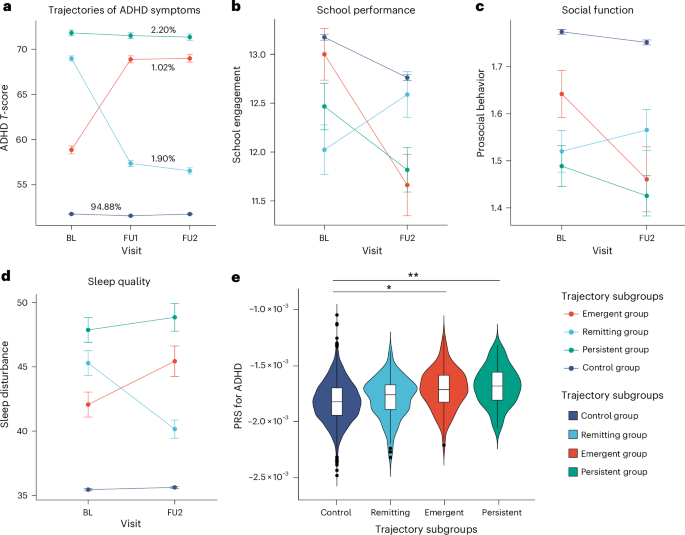 Cortical thinning and hippocampal expansion as brain signatures of attention deficit hyperactivity disorder symptom trajectories