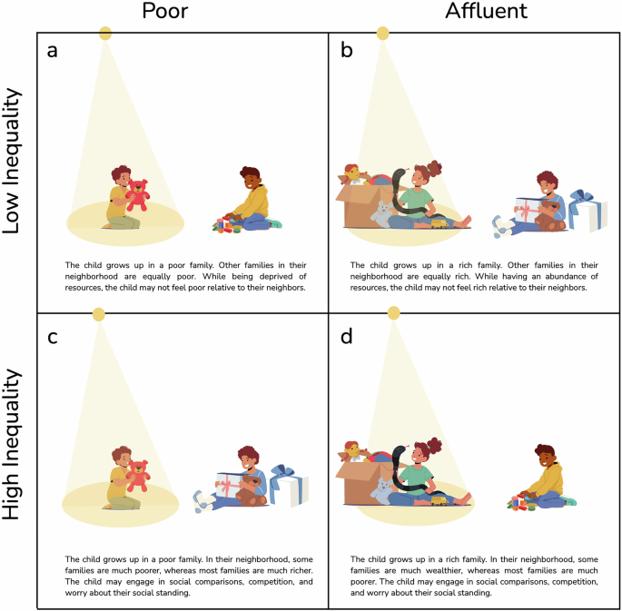 We need to understand economic inequality from children’s perspectives