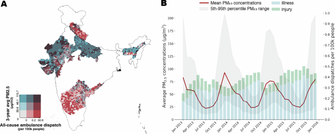 Short-term PM2.5 exposure disproportionately increases pediatric ambulance dispatches among girls and children under age five in India