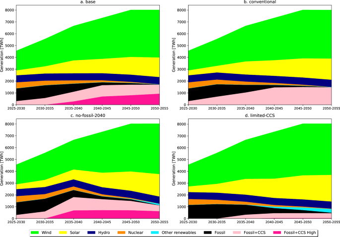 High-capture-rate carbon capture and storage enables cost-effective decarbonization of Europe’s power sector
