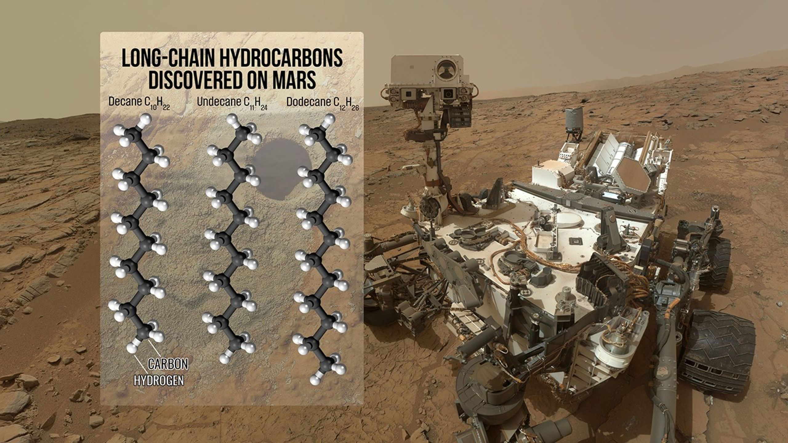 Giant string of organic molecules on Mars may be one of the best signs of life yet