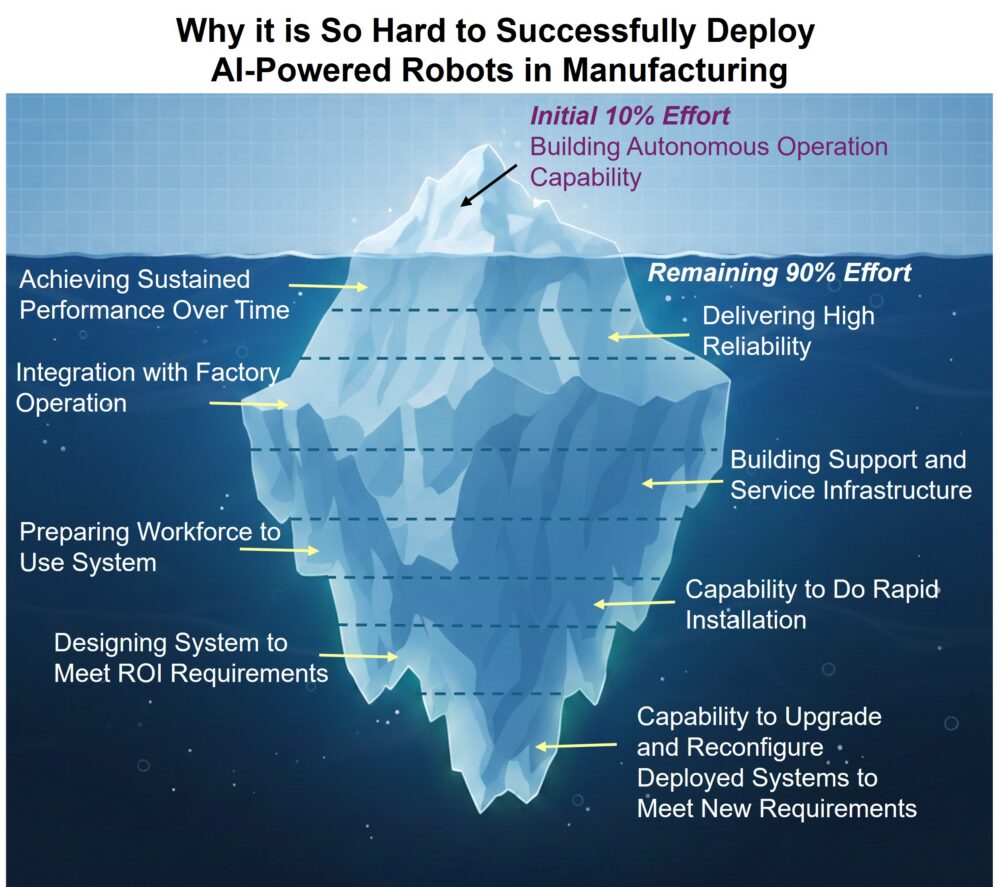 11 reasons robots struggle to scale in high-mix manufacturing