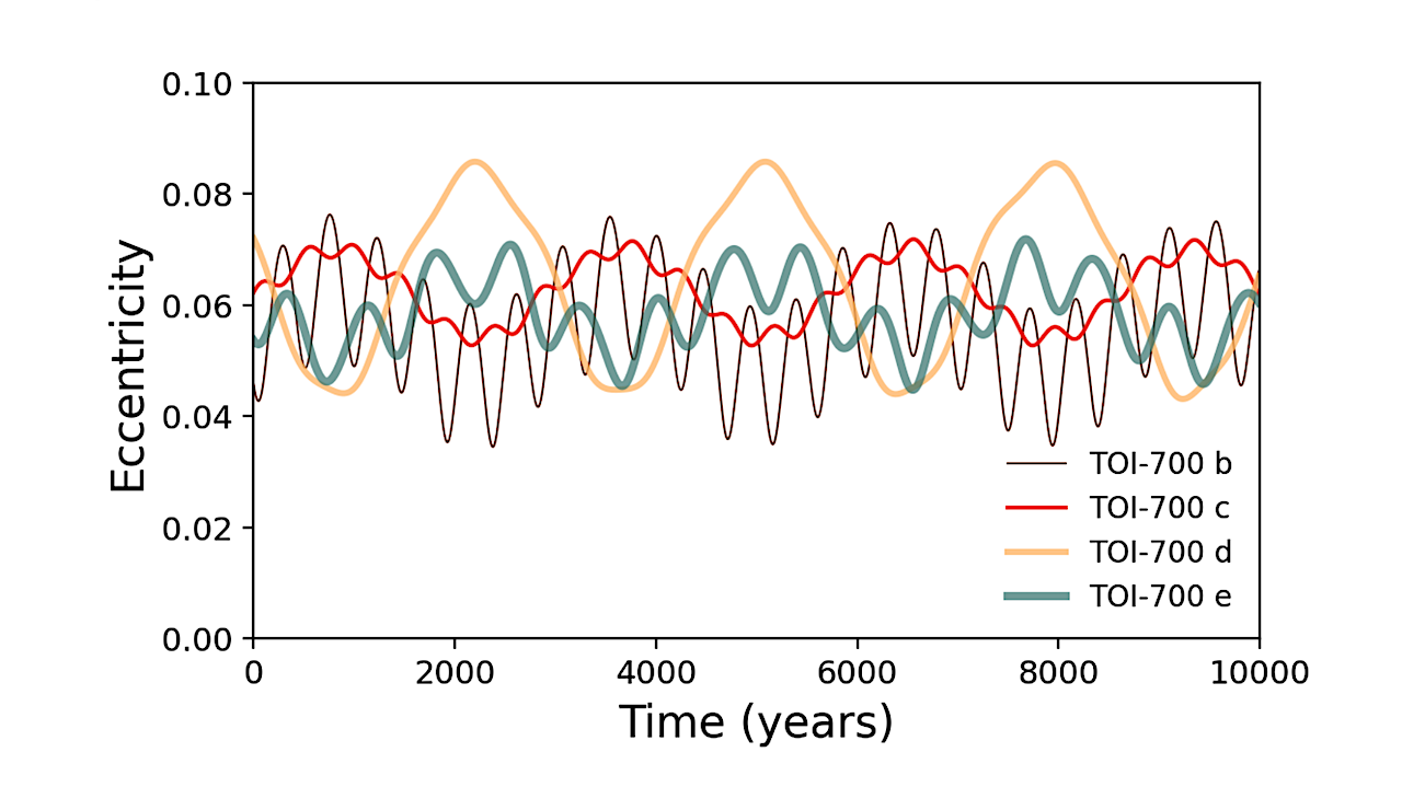 Dynamical Interactions and Habitability in the TOI-700 Multi-Planet System