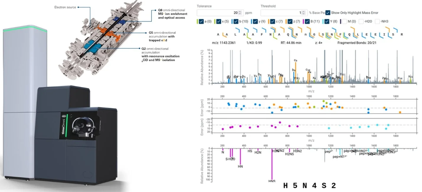 Bruker advances Functional Proteomics 2.0 with timsOmni™ mass spectrometry proteoform analysis for deeper insights into disease biology