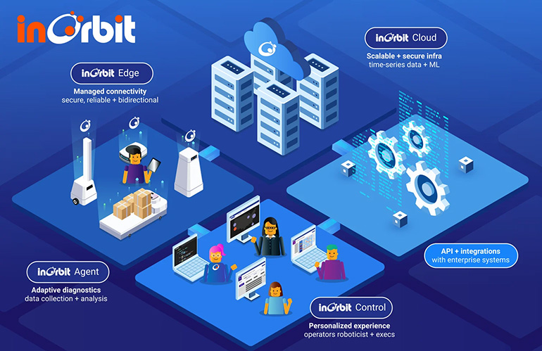 InOrbit adds Steve Cousins to board, to offer OpenRobOps as open-source fleet manager