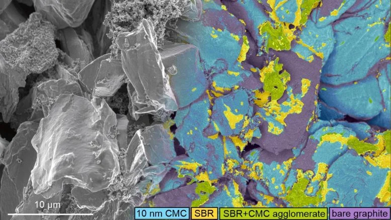 Oxford Breakthrough Reveals the Secret Ingredient Inside Lithium-Ion Batteries