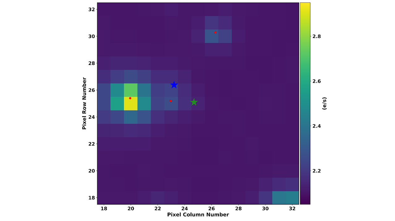 Searching For Extragalactic Exoplanets: A Survey Of The Sagittarius Dwarf Galaxy Stream With TESS