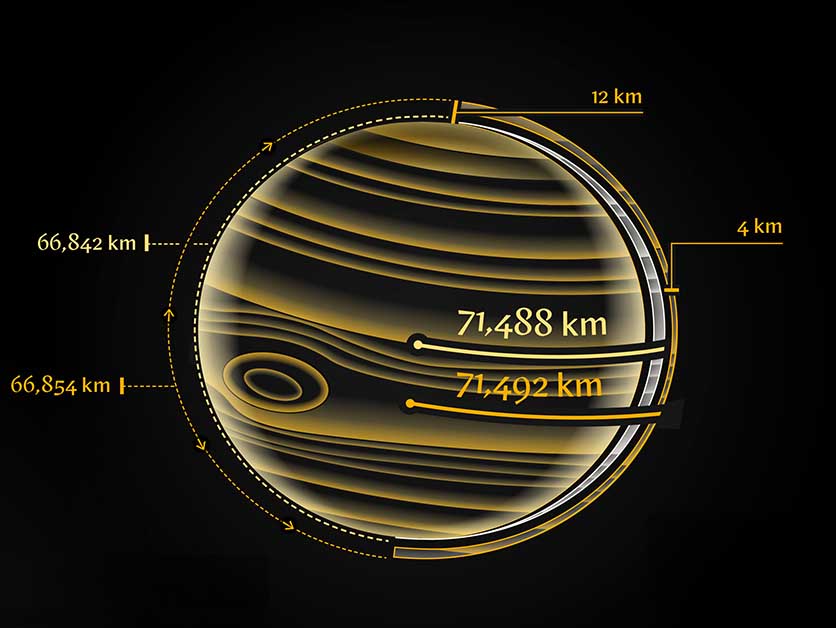 Giant Planet’s Slimmer Profile – Space & Physics | Weizmann Wonder Wander