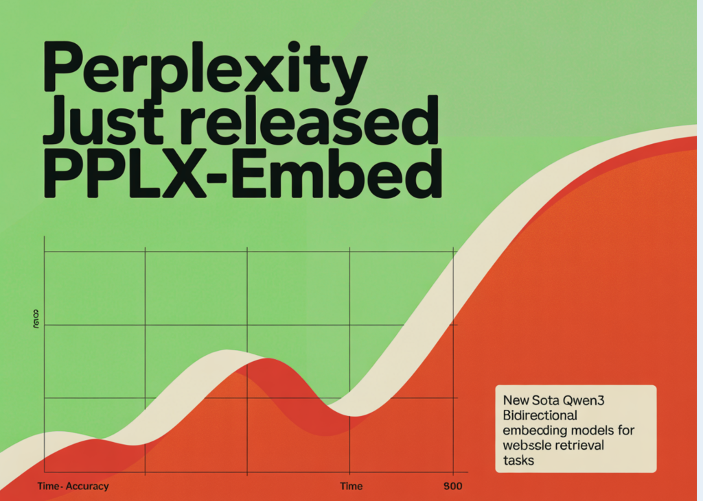 Perplexity Just Released pplx-embed: New SOTA Qwen3 Bidirectional Embedding Models for Web-Scale Retrieval Tasks