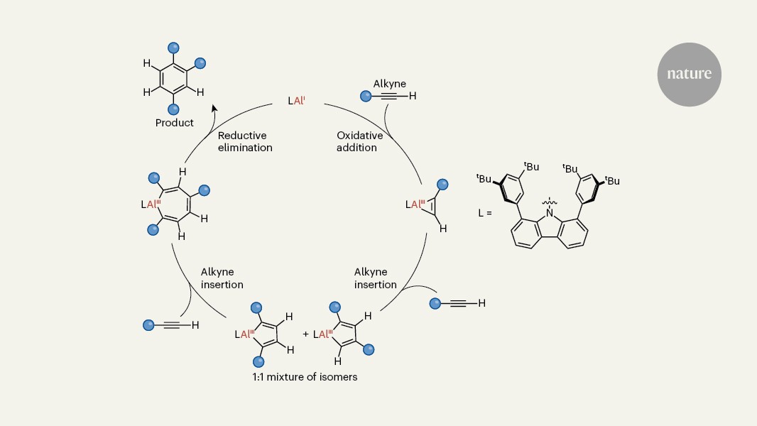 Untapped catalytic ability of aluminium has been unlocked