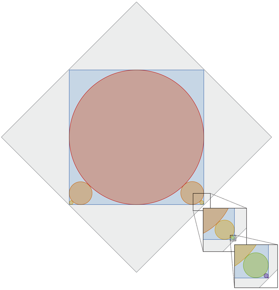 Math Puzzle: The sum of all circles