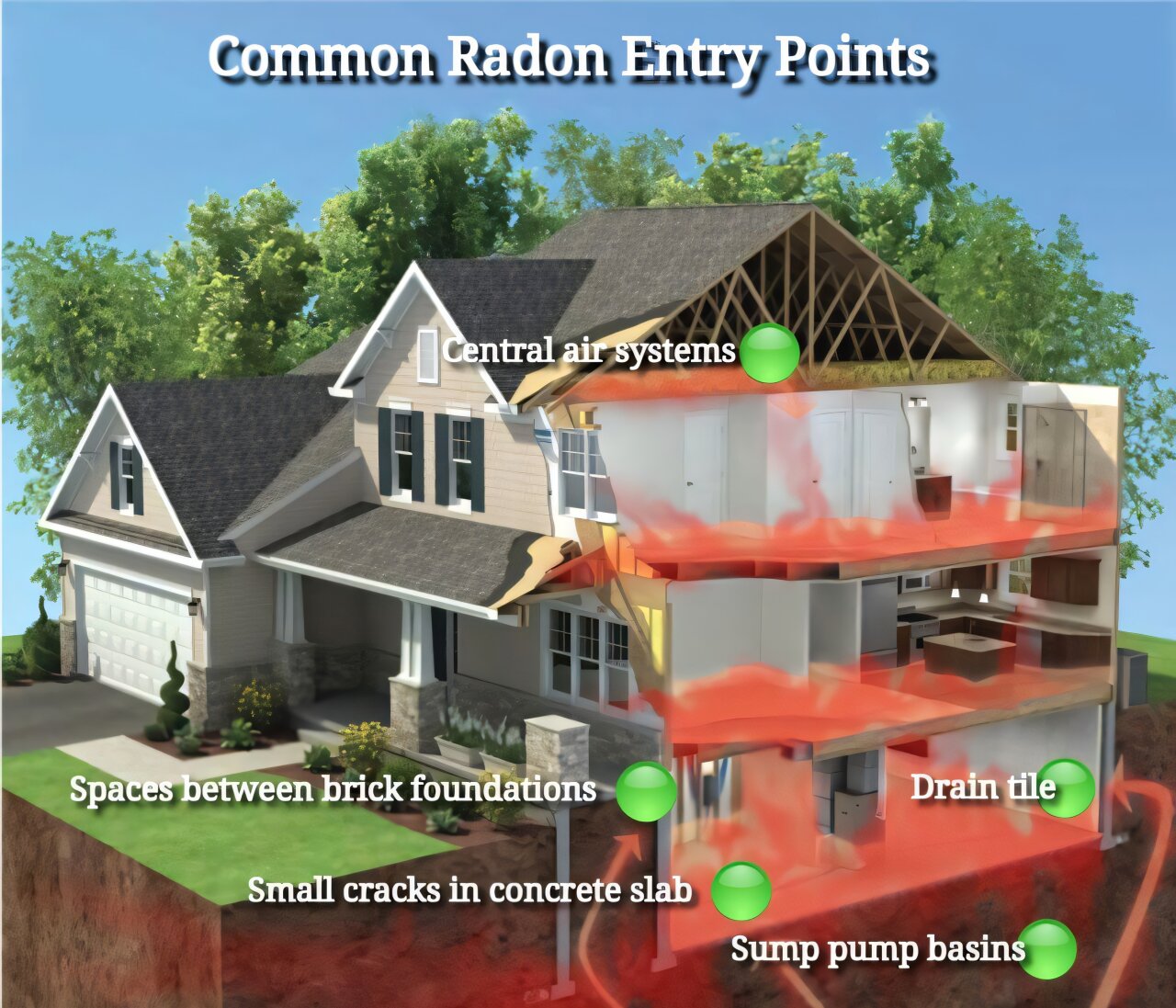 Why be concerned about radon?