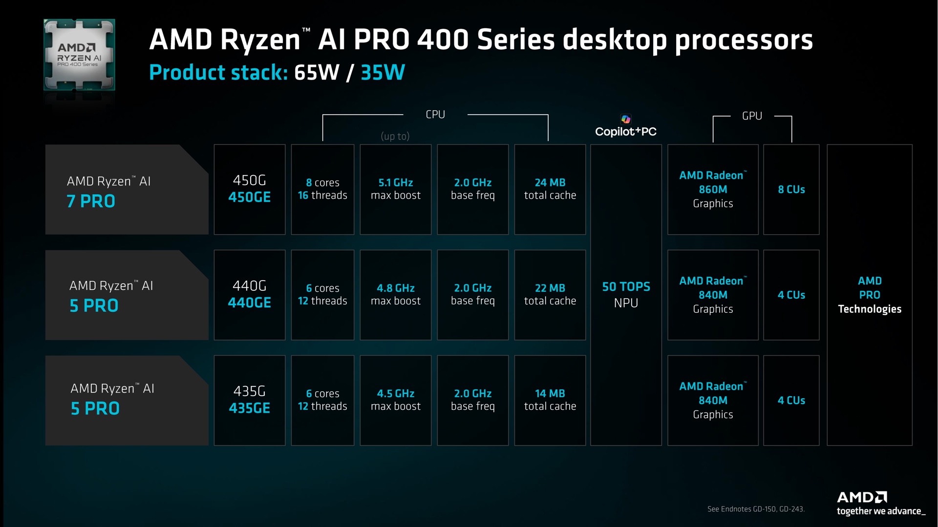 AMD will bring its “Ryzen AI” processors to standard desktop PCs for the first time