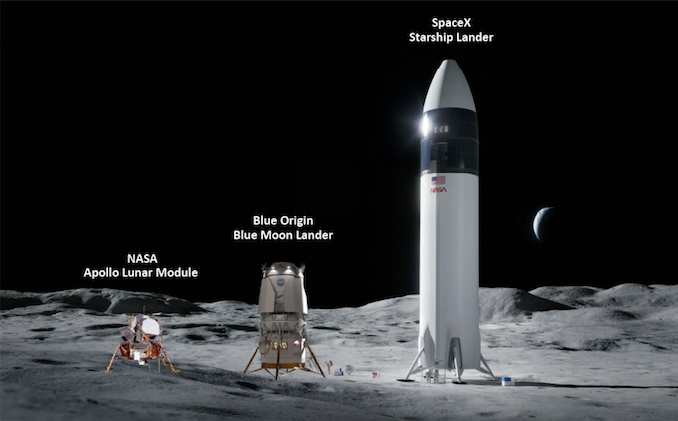 NASA inspector general assesses agency’s management of moon lander risk – Spaceflight Now