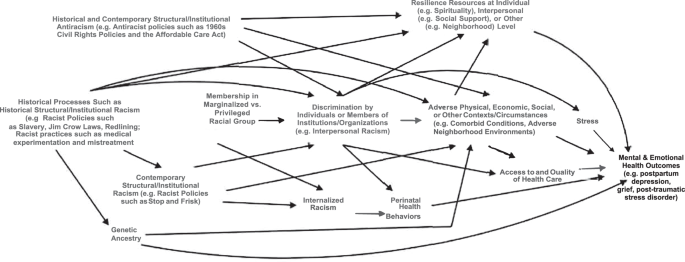 Diversity, equity, and inclusion considerations for anti-racist, equity-focused NICU family mental health