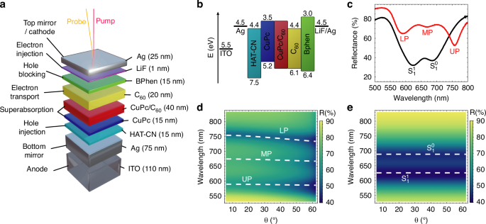 Superextensive electrical power from a quantum battery
