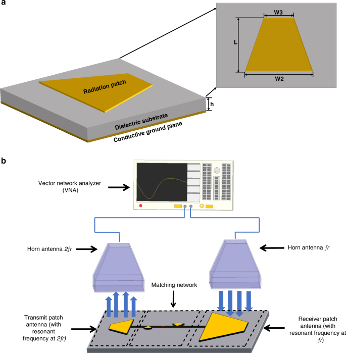 Design and testing of frequency-doubling microstrip antenna sensor for wireless monitoring of high temperatures