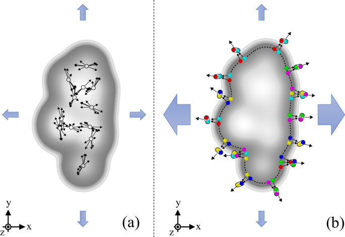 Observation of partonic flow in proton—proton and proton—nucleus collisions