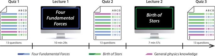 Text embedding models yield detailed conceptual knowledge maps derived from short multiple-choice quizzes