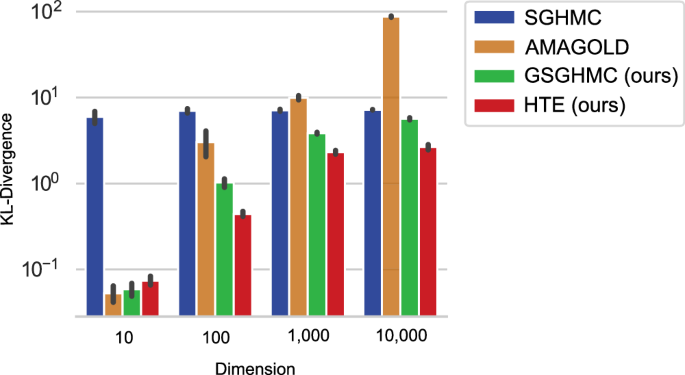 Reliable uncertainty estimates in deep learning with efficient Metropolis-Hastings algorithms