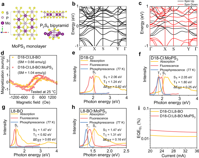 Spin-manipulation via novel MoPS3 nanocrystal for high-performance thick-film organic solar cells