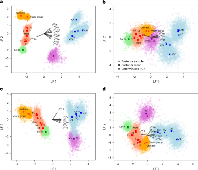Homogeneous accretion of the Earth in the inner Solar System