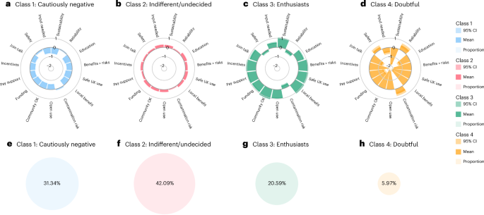 Heterogeneity in public attitudes and preferences for the deployment of aquifer thermal energy storage