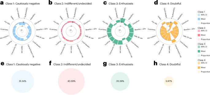 Understanding UK public preferences and attitudes to a decarbonized heating system
