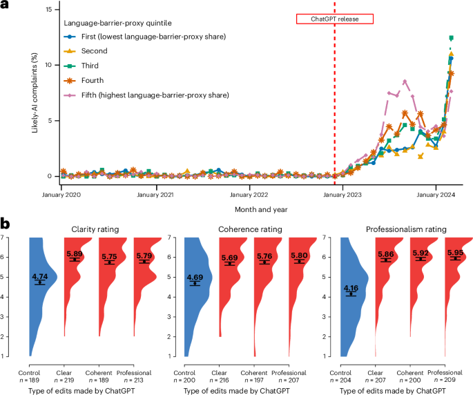 Large language models have the potential to level the playing field in consumer financial complaints