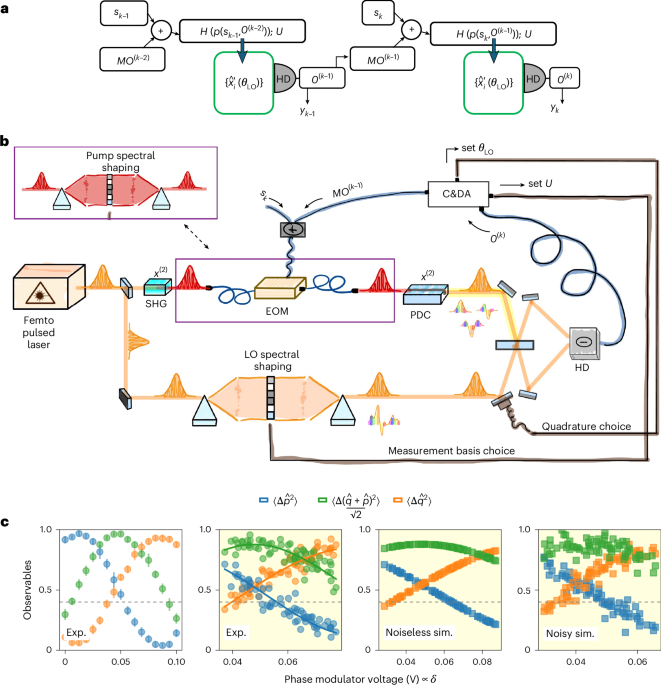 Experimental memory control in continuous-variable optical quantum reservoir computing