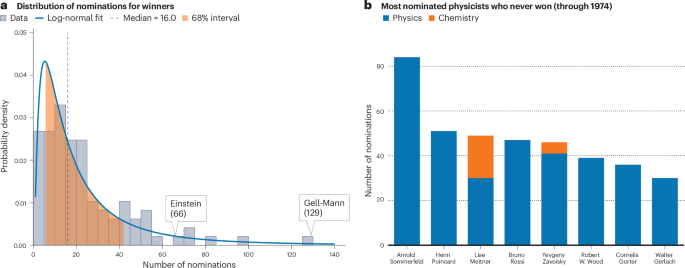Nominations matter | Nature Physics