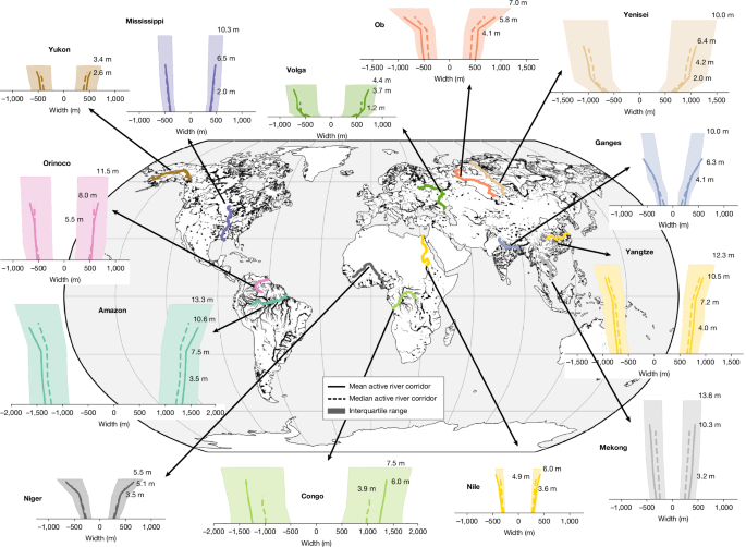 Wide-swath altimetry maps bank shapes and storage changes in global rivers
