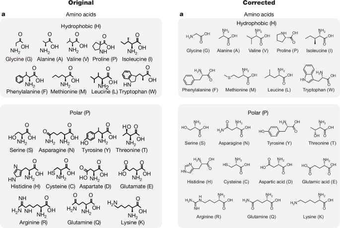 Author Correction: Programmable 200 GOPS Hopfield-inspired photonic Ising machine