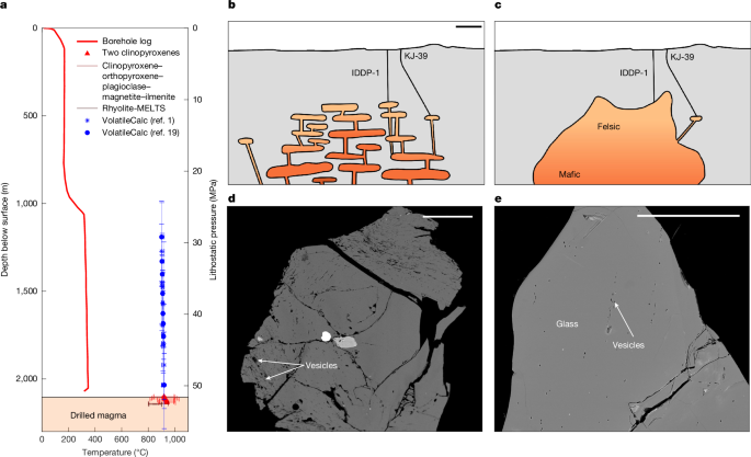 Disequilibrium response to tapping crustal magma reveals storage conditions