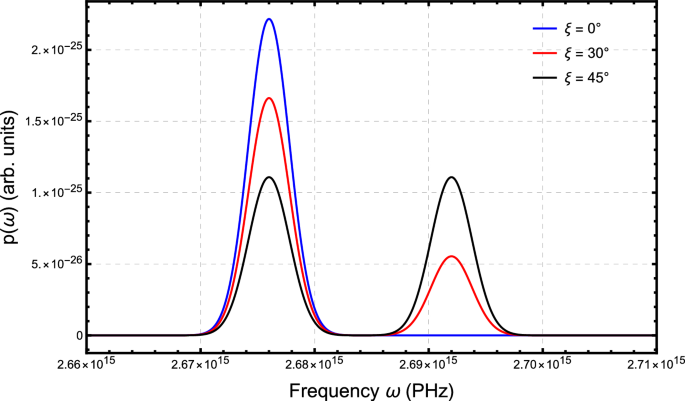 Optimizing precision in quantum metrology through engineered environments