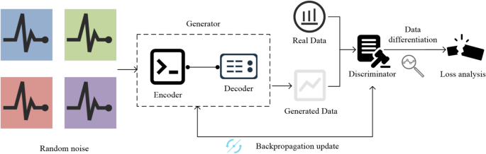 Visual guided AI color art image generation using enhanced GAN
