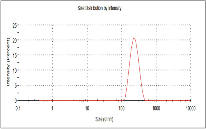 Characterization and preliminary cytotoxic effects of pomegranate peel extract-loaded nanoparticles on HepG2 cells