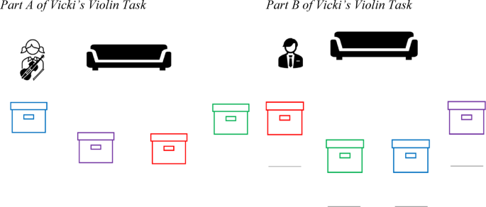 The impact of state and trait general and social anxiety on theory of mind