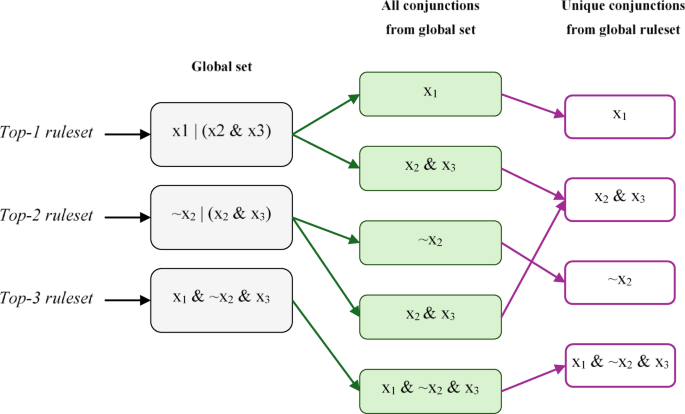 Interpretation drift in explainable AI under label noise
