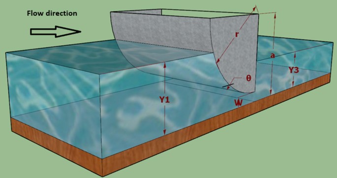 A novel stacking ensemble model for predicting discharge coefficient of submerged multi parallel radial gates