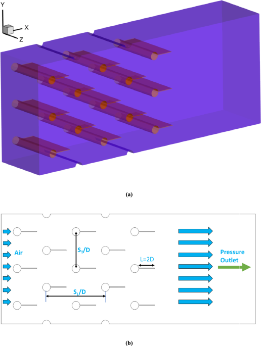 Fluid–structure interaction and thermal performance: a numerical study on crossflow heat exchangers with aerodynamically optimised splitter elements