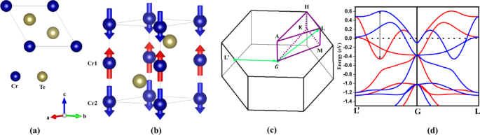 Symmetry driven altermagnetic spin splitting in hexagonal CrTe from first principles