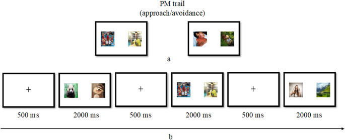 Effects of emotional motivation and cognitive control on prospective memory aftereffects of completed intention