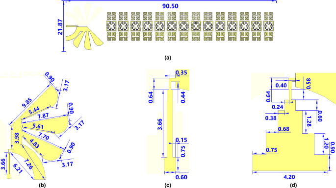 High-gain CRLH vivaldi antenna for enhanced channel performance at Ku-band communication systems