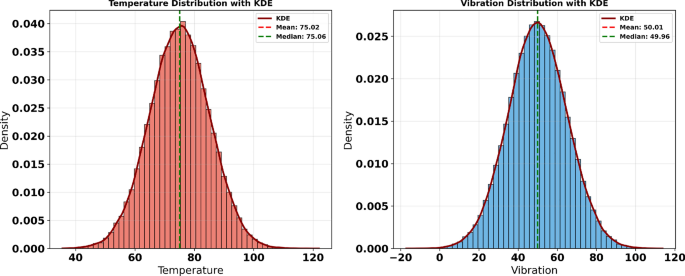Optimized environmental prediction in smart buildings using Dynamic Greylag Goose algorithm and deep learning