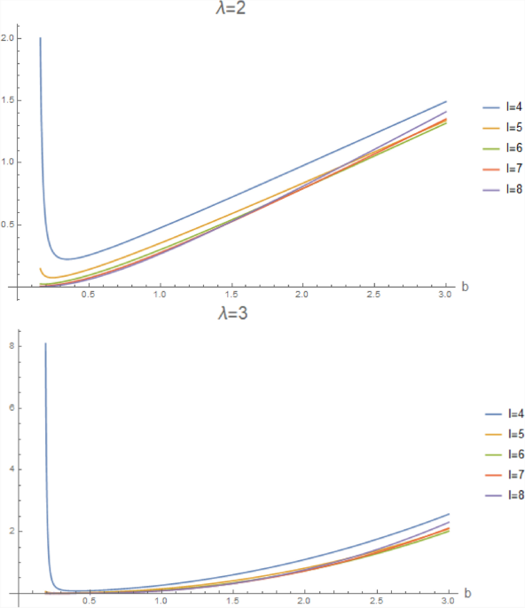 Innovative generating-information function for consecutive lifetime systems in health research