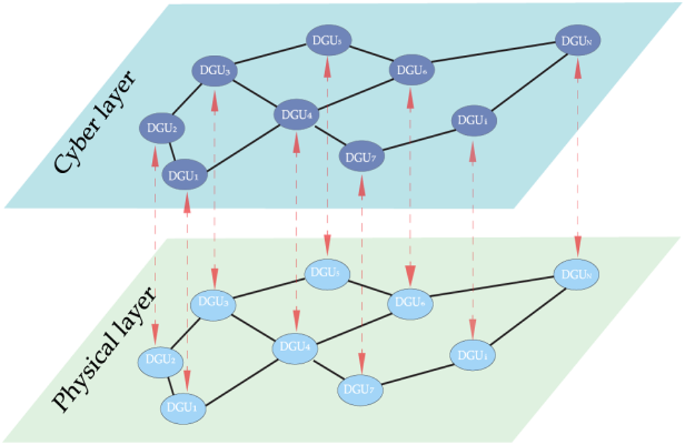 Communication-free fault-tolerant control of distributed DC microgrid against sensor faults