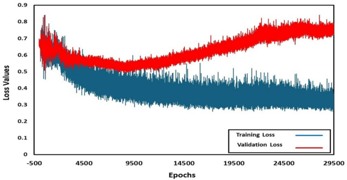 Inverse multi-principal element alloys design via conditional wasserstein generative adversarial network
