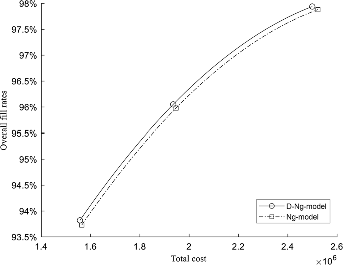 Multi-criteria inventory classification considering demand stability