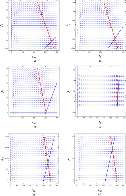 Mathematical modeling of sequential Dengue–Zika infections: dynamic insights into antibody-dependent enhancement and neutralization effects